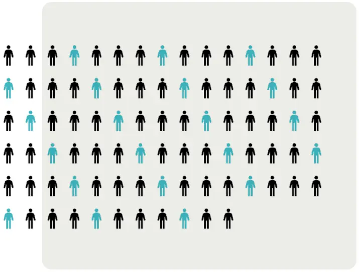 Job hos Raaby & Rosendal