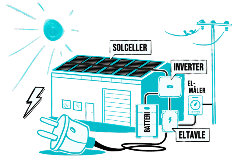 Solceller til erhverv