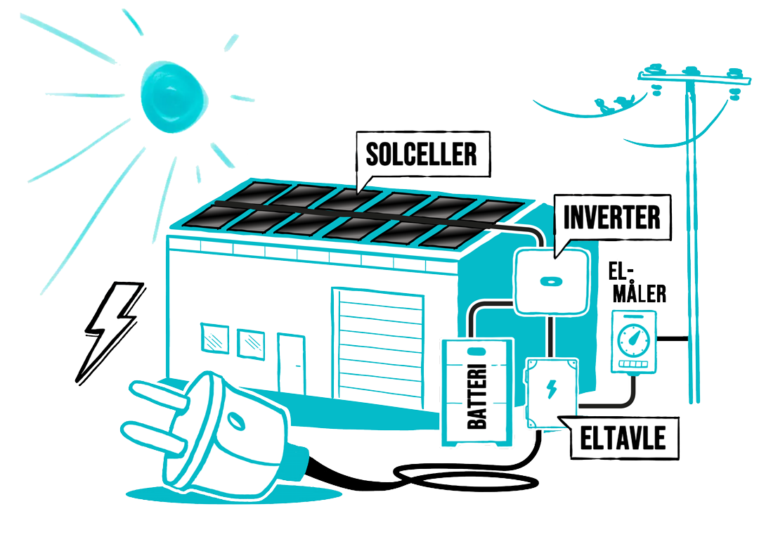 Solceller til erhverv